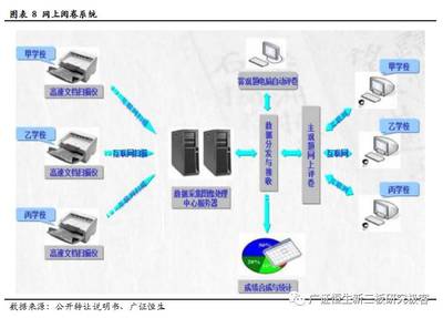 乘教育信息化東風，頌大教育3年9倍成長笑傲群雄