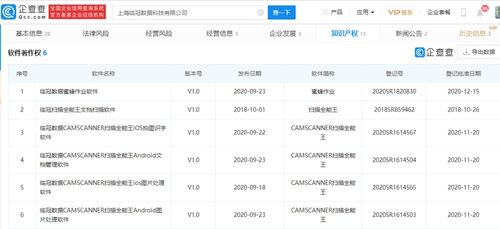掃描全能王App未經許可自動扣費事件，折射應用訂閱制與用戶權益保障難題